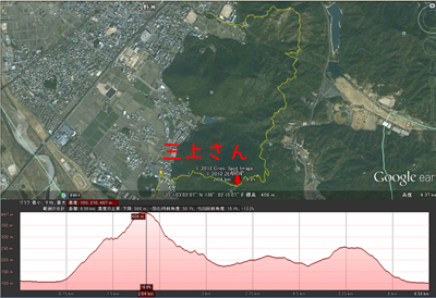 近江富士（三上山）登山記
